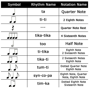 Music Note Beats Chart