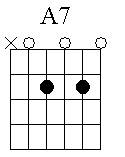 A7 chords piano