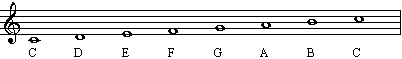 C major scale