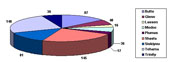 Chart 2