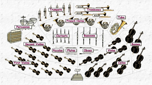 timbre of the instruments